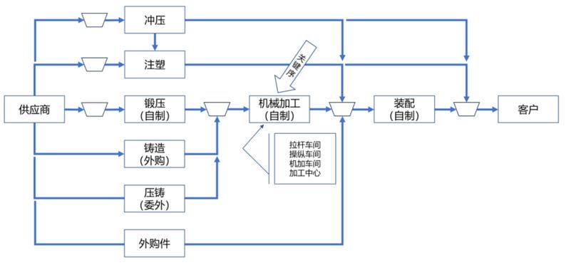 驱动生产到底是什么? - 销售与营销 - 世界经理人网站